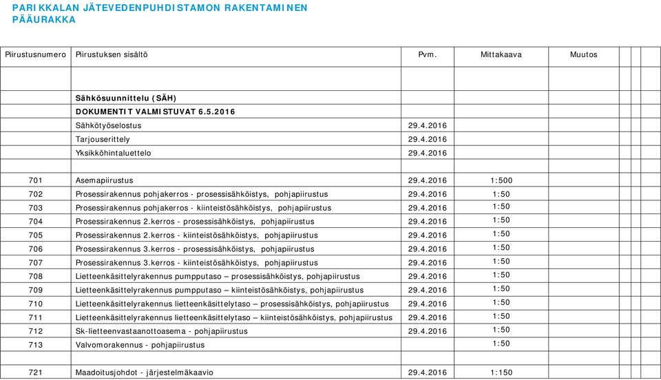 kerros - kiinteistösähköistys, pohjapiirustus 29.4.2016 1:50 706 Prosessirakennus 3.kerros - prosessisähköistys, pohjapiirustus 29.4.2016 1:50 707 Prosessirakennus 3.