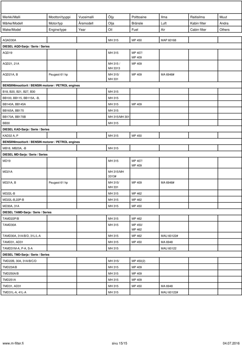 MH 315 DIESEL KAD-Sarja / Serie / Series KAD32 A, P MH 315 MP 450 BENSIINImoottorit / BENSIN motorer / PETROL engines MB18, MB20A, -B MH 315 DIESEL MD-Sarja / Serie / Series MD19 MH 315 MP 407/ MP