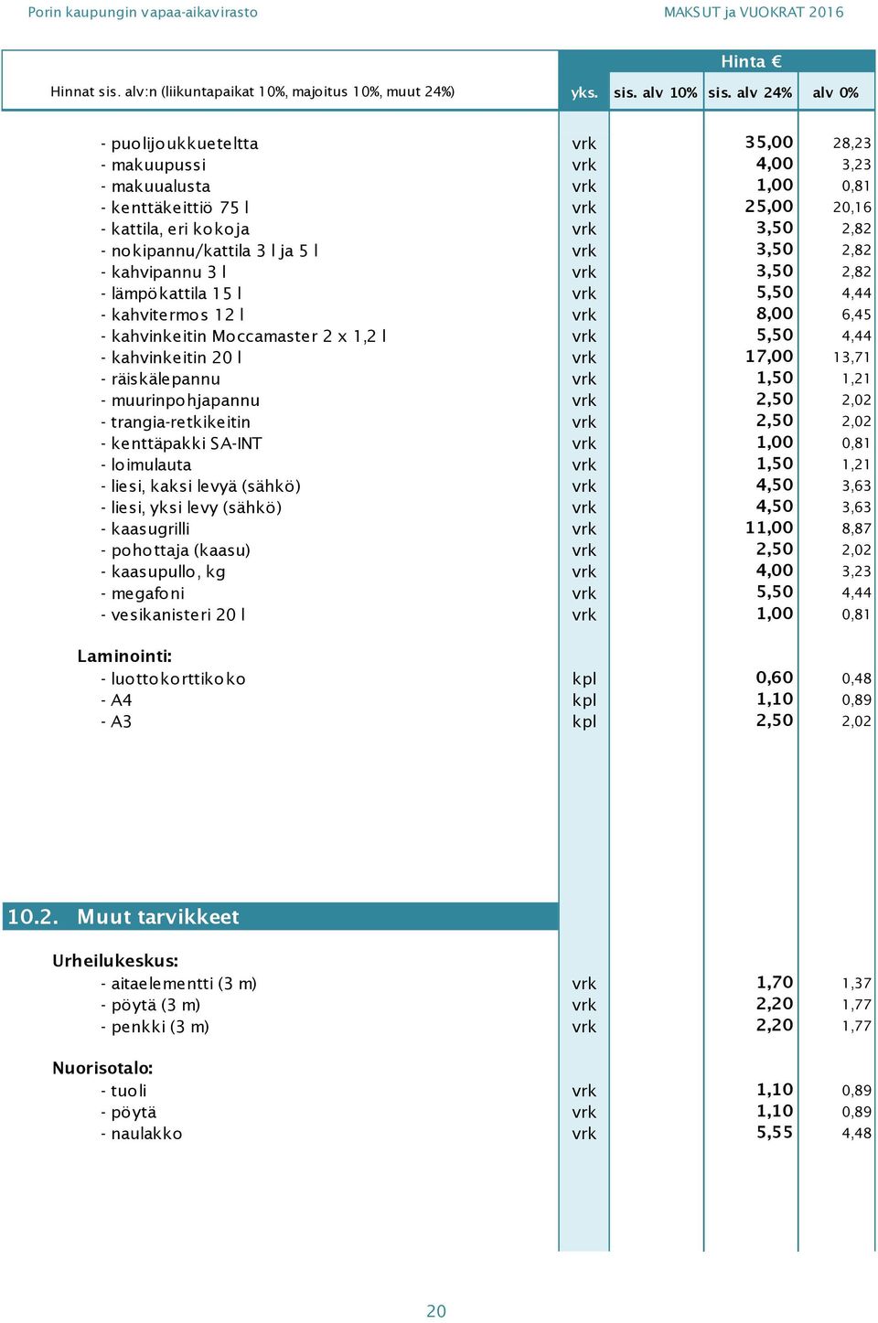 räiskälepannu vrk 1,50 1,21 - muurinpohjapannu vrk 2,50 2,02 - trangia-retkikeitin vrk 2,50 2,02 - kenttäpakki SA-INT vrk 1,00 0,81 - loimulauta vrk 1,50 1,21 - liesi, kaksi levyä (sähkö) vrk 4,50