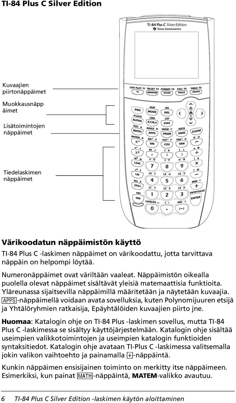 Näppäimistön oikealla puolella olevat näppäimet sisältävät yleisiä matemaattisia funktioita. Yläreunassa sijaitsevilla näppäimillä määritetään ja näytetään kuvaajia.