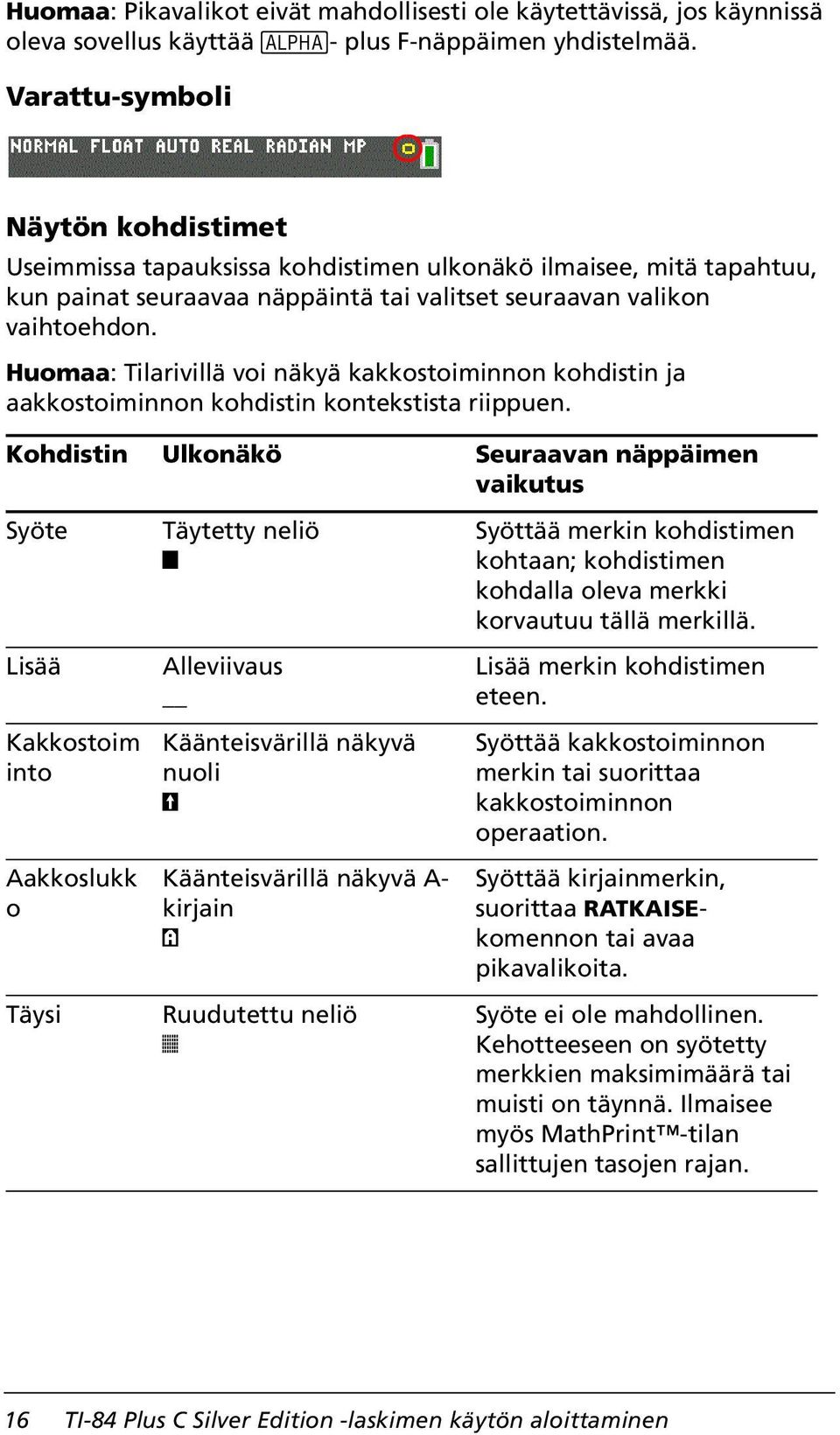 Huomaa: Tilarivillä voi näkyä kakkostoiminnon kohdistin ja aakkostoiminnon kohdistin kontekstista riippuen.