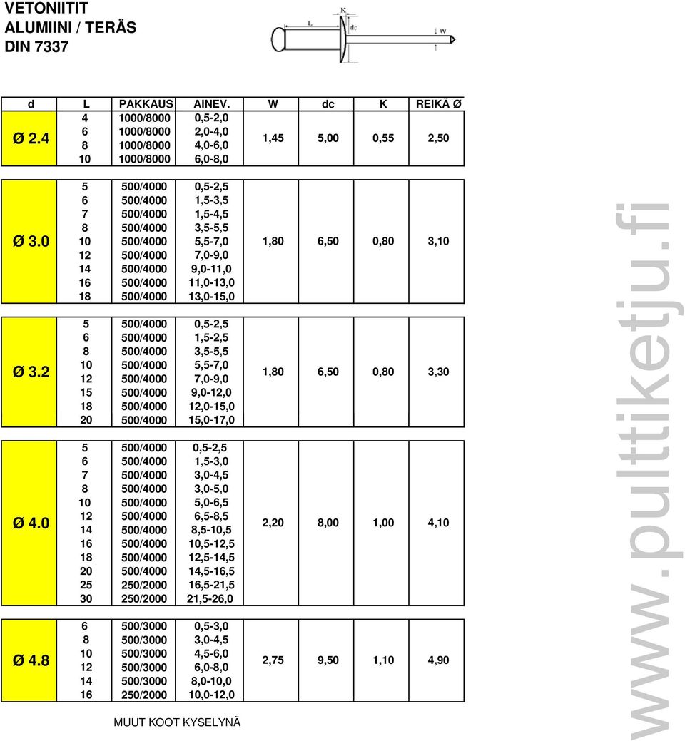 18 500/4000 12,0-15,0 20 500/4000 15,0-17,0 17 0 5 500/4000 0,5-2,5 6 500/4000 1,5-3,0 7 500/4000 3,0-4,5 8 500/4000 3,0-5,0 10 500/4000 5,0-6,5 12 500/4000 6,5-8,5 14 500/4000