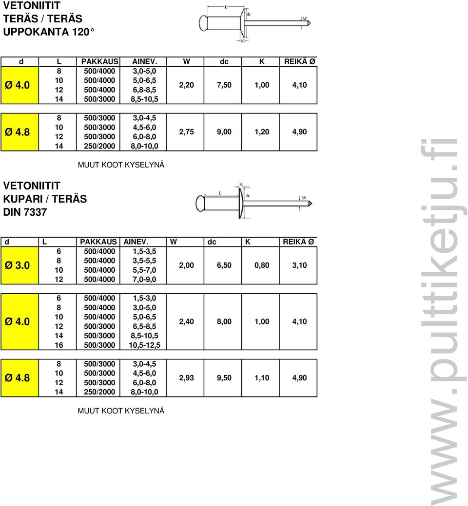 0 2,00 6,50 0,80 3,10 6 500/4000 1,5-3,0 8 500/4000 3,0-5,0 10 500/4000 5,0-6,5 12 500/3000 6,5-8,5 14