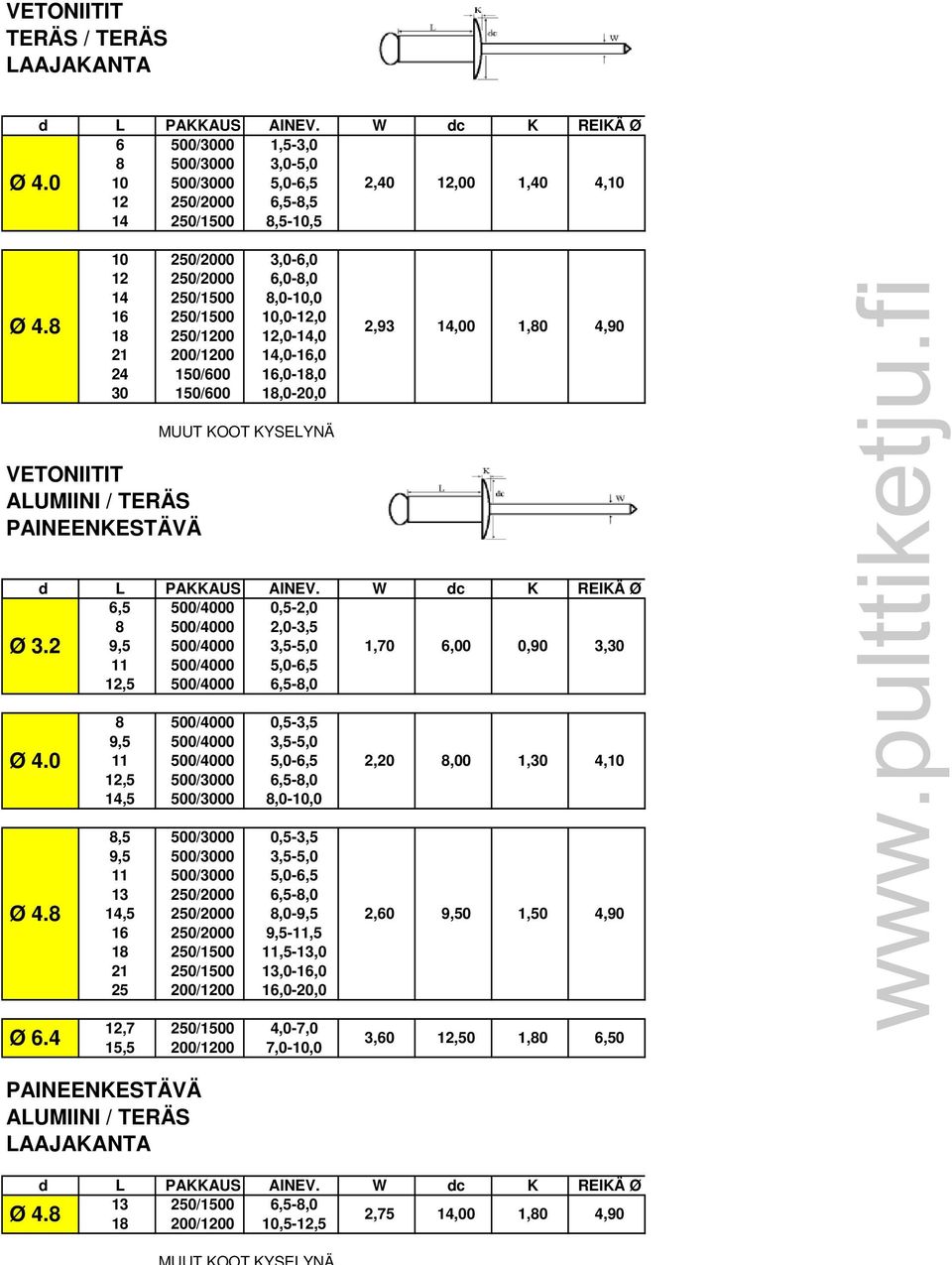 500/4000 2,0-3,5 9,5 500/4000 3,5-5,0 1,70 6,00 0,90 3,30 11 500/4000 5,0-6,5 12,5 500/4000 6,5-8,0 8 500/4000 0,5-3,5 9,5 500/4000 3,5-5,0 11 500/4000 5,0-6,5 12,5 500/3000 6,5-8,0 14,5 500/3000