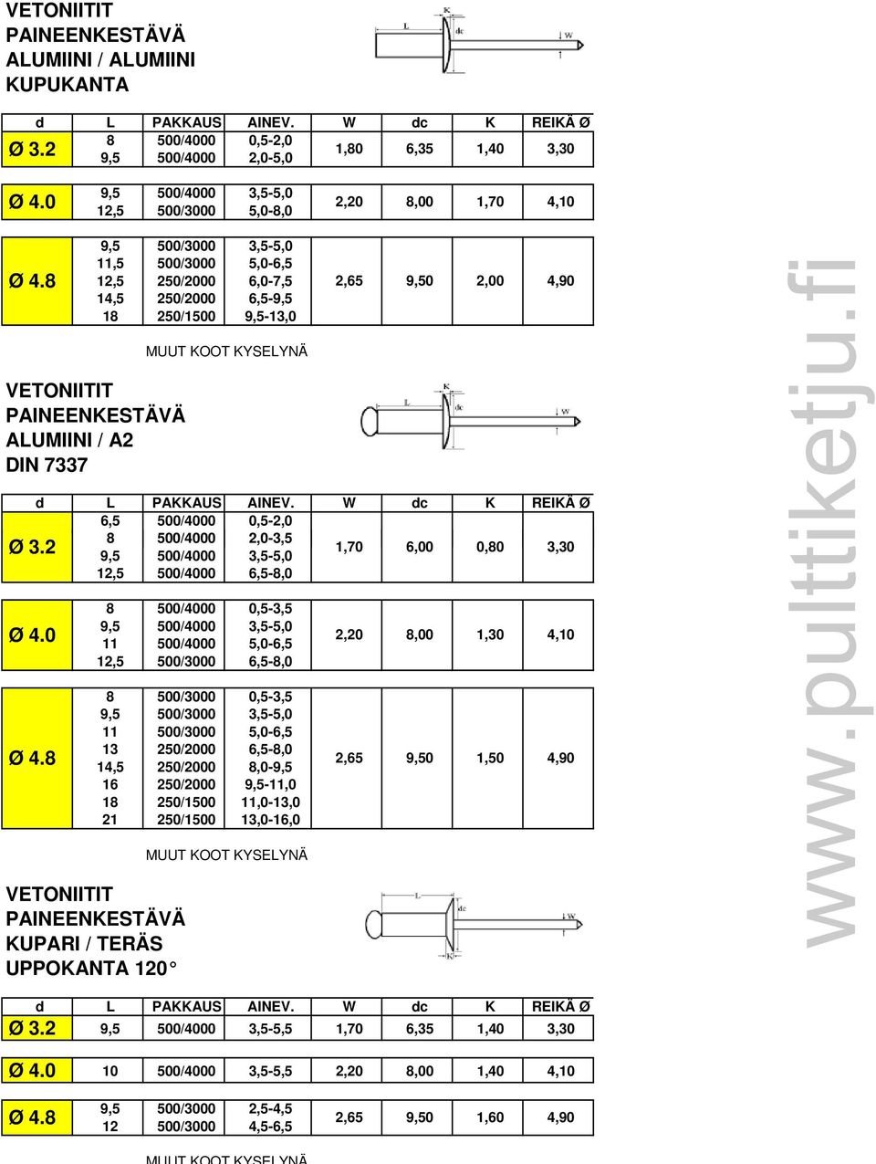 12,5 500/4000 6,5-8,0 8 500/4000 0,5-3,5 9,5 500/4000 3,5-5,0 11 500/4000 5,0-6,5 12,5 500/3000 6,5-8,0 8 500/3000 0,5-3,5 9,5 500/3000 3,5-5,0 11 500/3000 5,0-6,5 13 250/2000 6,5-8,0 14,5 250/2000