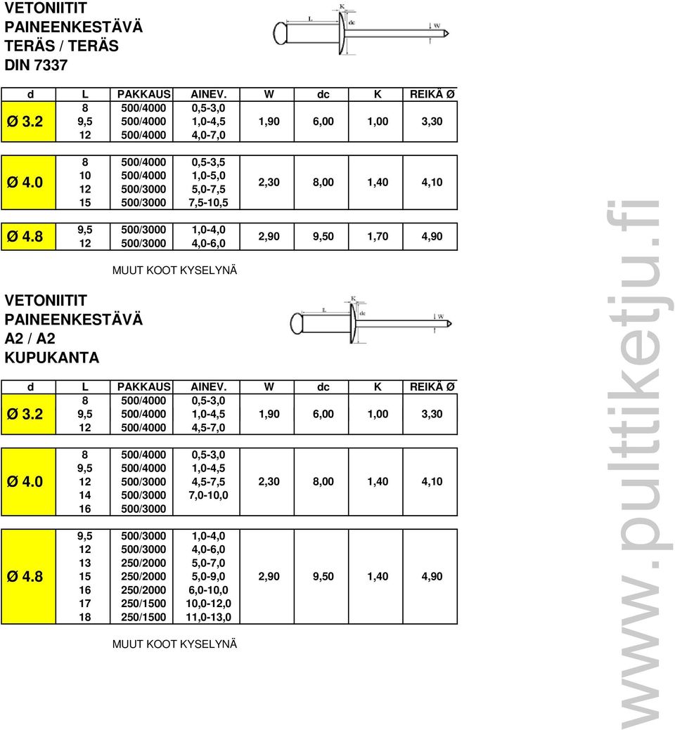 1,0-4,5 190 1,90 600 6,00 100 1,00 330 3,30 12 500/4000 4,5-7,0 8 500/4000 0,5-3,0 9,5 500/4000 1,0-4,5 12 500/3000 4,5-7,5 14 500/3000 7,0-10,0 16 500/3000 9,5