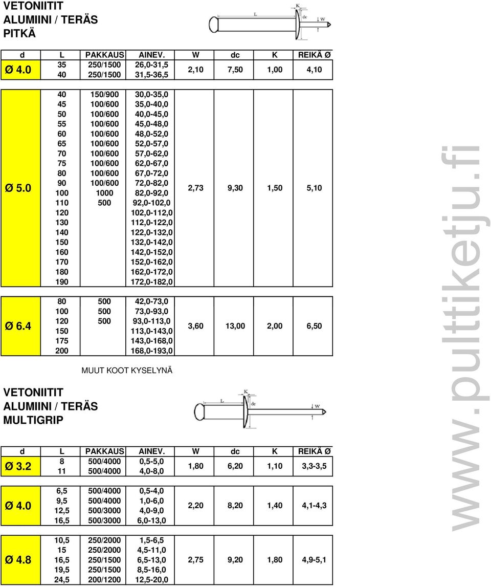 67,0-72,0 90 100/600 72,0-82,0 100 1000 82,0-92,0 110 500 92,0-102,0 120 102,0-112,0 130 112,0-122,0 140 122,0-132,0 150 132,0-142,0 160 142,0-152,0 170 152,0-162,0 180 162,0-172,0 190 172,0-182,0 80