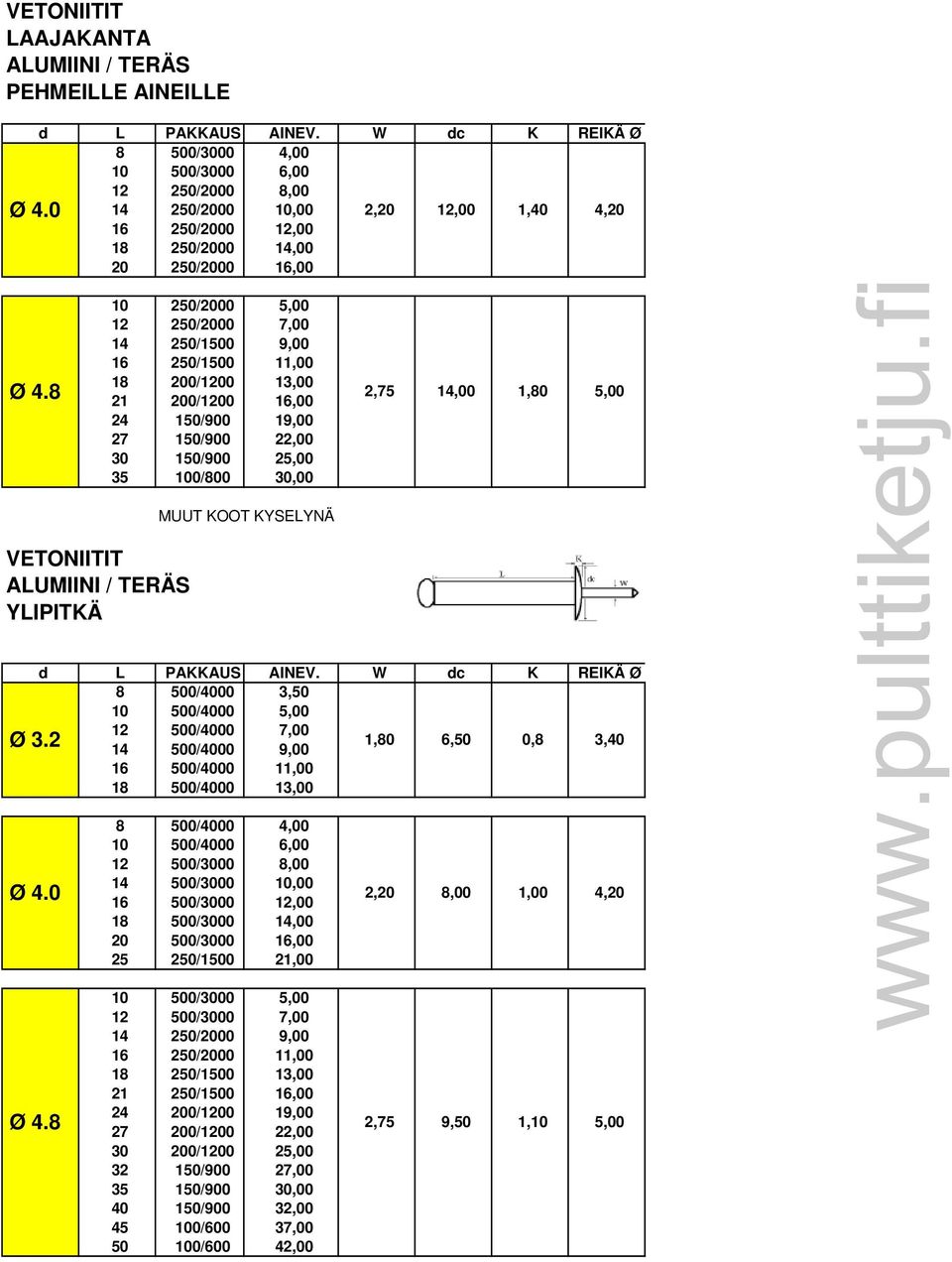 500/4000 7,00 14 500/4000 9,00 1,80 6,50 0,8 3,40 16 500/4000 11,00 18 500/4000 13,00 8 500/4000 4,00 10 500/4000 6,00 12 500/3000 14 500/3000 10,00 16 500/3000 12,00 18 500/3000 14,00 20 500/3000