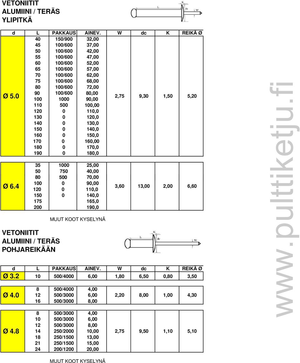 100 1000 90,00 9,30 1,50 5,20 110 500 100,00 120 0 110,0 130 0 120,0 140 0 130,0 150 0 140,0 160 0 150,0 170 0 160,00 180 0 170,0 190 0 180,0 POHJAREIKÄÄN 35 1000 25,00