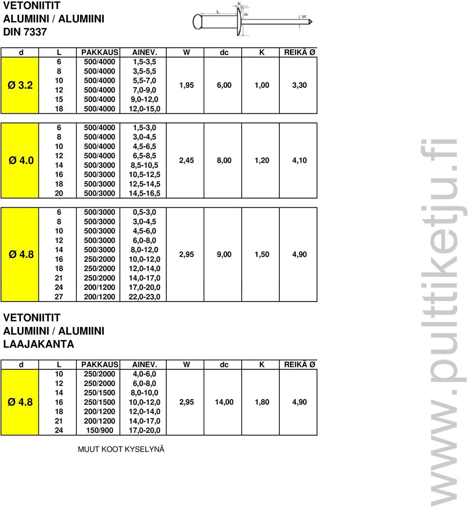 8,0-12,0 16 250/2000 10,0-12,0 18 250/2000 12,0-14,0 21 250/2000 14,0-17,0 24 200/1200 17,0-20,0 0 27 200/1200 22,0-23,0 ALUMIINI / ALUMIINI LAAJAKANTA 10 250/2000