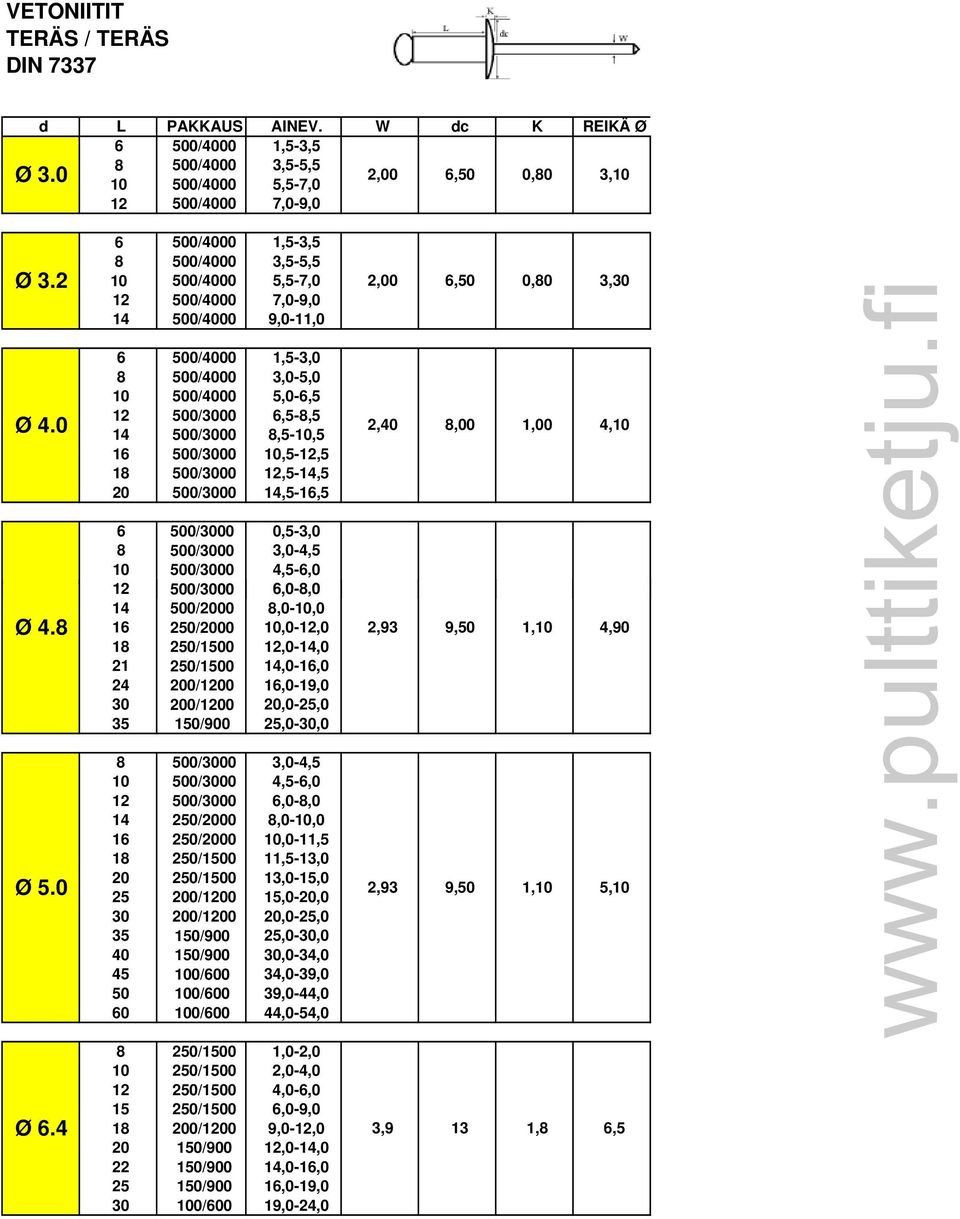 14,5-16,5 6 500/3000 0,5-3,0 8 500/3000 3,0-4,5 12 500/3000 6080 6,0-8,0 14 500/2000 8,0-10,0 16 250/2000 10,0-12,0 18 250/1500 12,0-14,0 21 250/1500 14,0-16,0 24 200/1200 16,0-19,0 30 200/1200