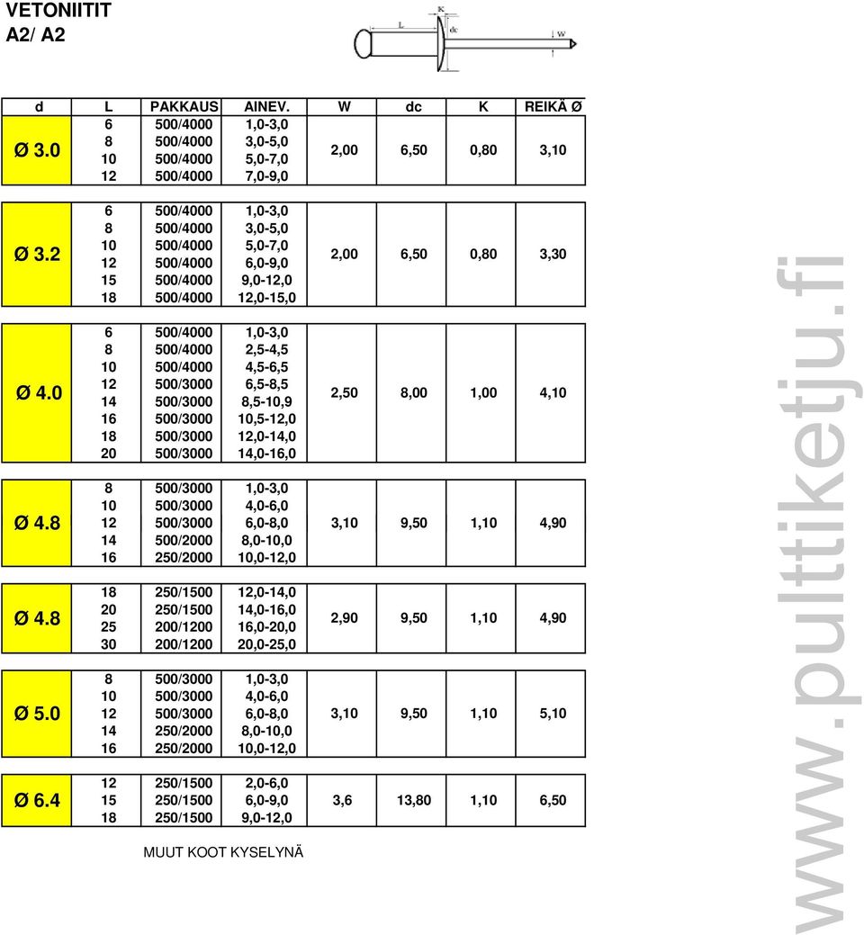 500/3000 6,5-8,5 14 500/3000 8,5-10,9 16 500/3000 10,5-12,0 18 500/3000 12,0-14,0 20 500/3000 14,0-16,0 8 500/3000 1,0-3,0 10 500/3000 4,0-6,0 14 500/2000 8,0-10,0 16 250/2000 10,0-12,0 18