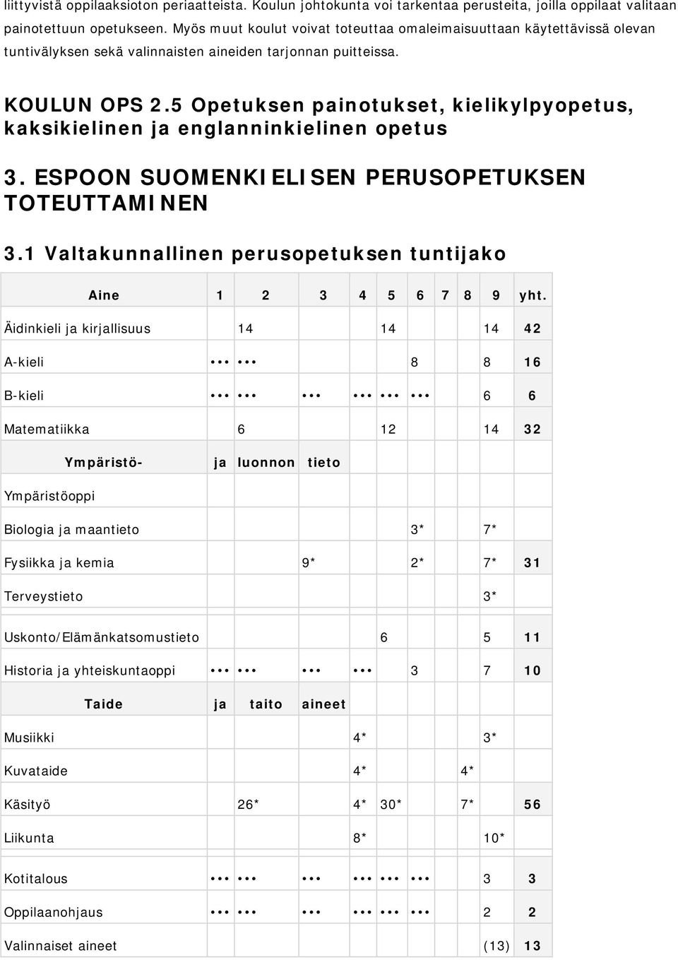 5 Opetuksen painotukset, kielikylpyopetus, kaksikielinen ja englanninkielinen opetus 3. ESPOON SUOMENKIELISEN PERUSOPETUKSEN TOTEUTTAMINEN 3.