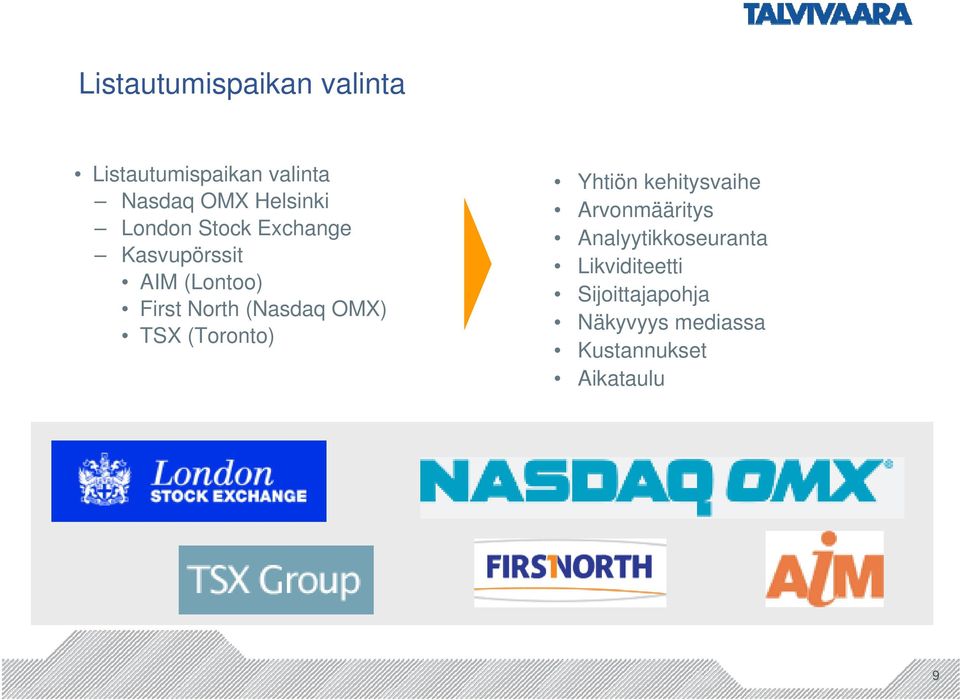 OMX) TSX (Toronto) Yhtiön kehitysvaihe Arvonmääritys