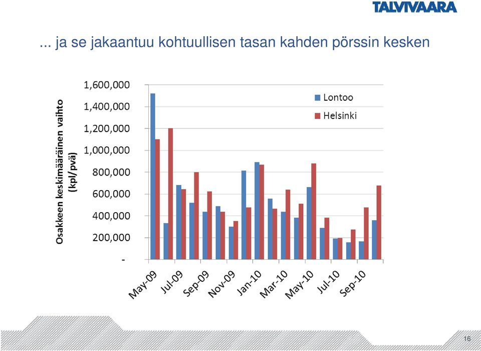 kohtuullisen