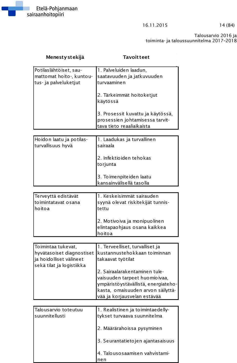 Laadukas ja turvallinen sairaala 2. Infektioiden tehokas torjunta 3. Toimenpiteiden laatu kansainvälisellä tasolla 1.