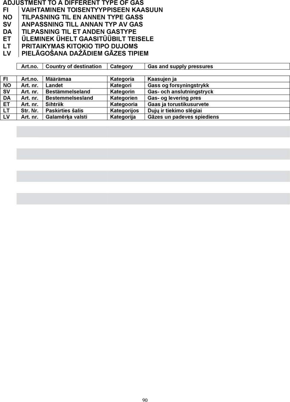 nr. Landet Kategori Gass og forsyningstrykk SV Art. nr. Bestämmelseland Kategorin Gas- och anslutningstryck DA Art. nr. Bestemmelsesland Kategorien Gas- og levering pres ET Art. nr. Sihtriik Kategooria Gaas ja torustikusurvete LT Str.