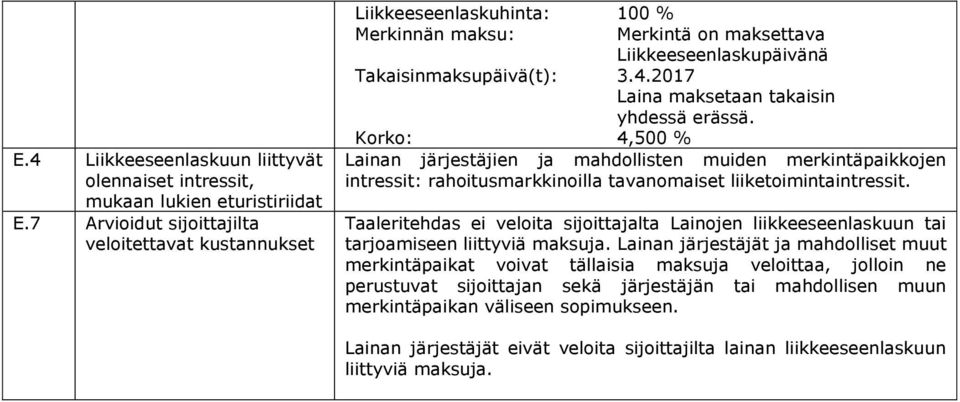 2017 Laina maksetaan takaisin yhdessä erässä. Korko: 4,500 % Lainan järjestäjien ja mahdollisten muiden merkintäpaikkojen intressit: rahoitusmarkkinoilla tavanomaiset liiketoimintaintressit.