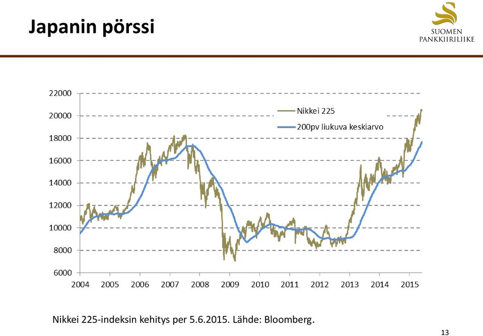 kehitys per 5.6.