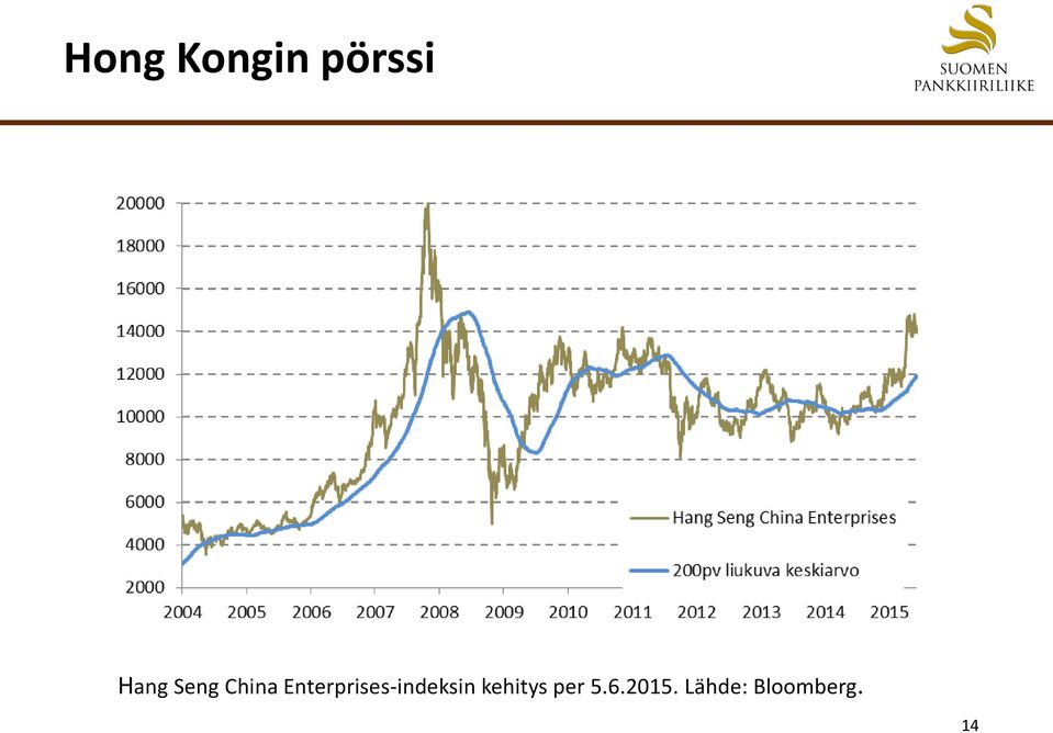 Enterprises-indeksin