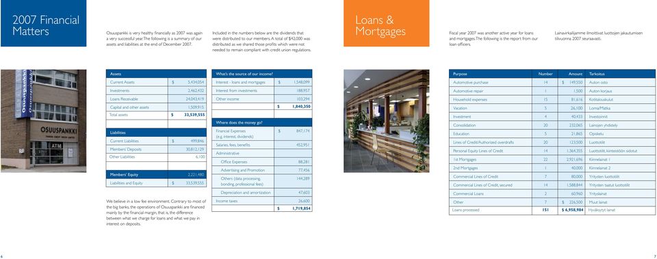 A total of $42,000 was distributed as we shared those profits which were not needed to remain compliant with credit union regulations.