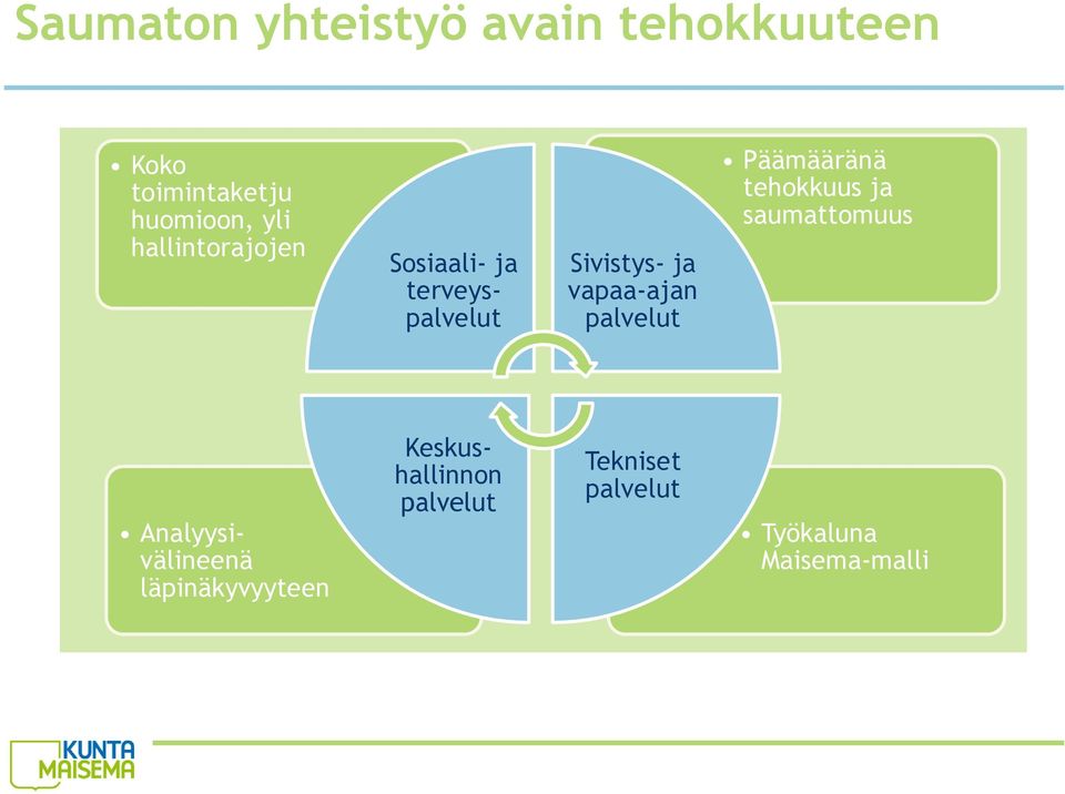 Sivistys- ja vapaa-ajan palvelut Päämääränä tehokkuus ja saumattomuus