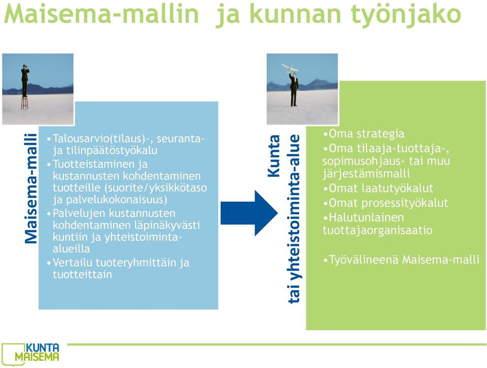 kohdentaminen läpinäkyvästi kuntiin ja yhteistoimintaalueilla Vertailu tuoteryhmittäin ja tuotteittain Oma strategia Oma