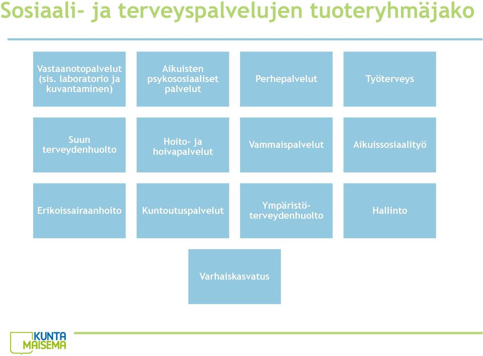 Perhepalvelut Työterveys Suun terveydenhuolto Hoito- ja hoivapalvelut Vammaispalvelut