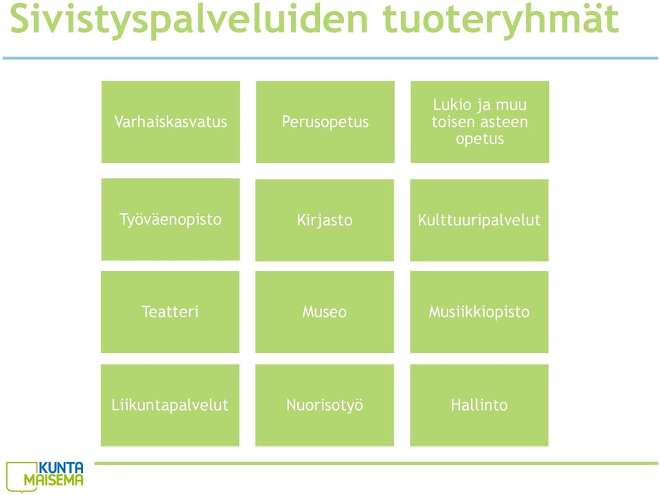 Työväenopisto Kirjasto Kulttuuripalvelut Teatteri