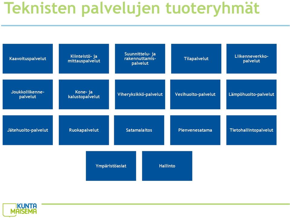 Joukkoliikennepalvelut Kone- ja kalustopalvelut Viheryksikkö-palvelut Vesihuolto-palvelut