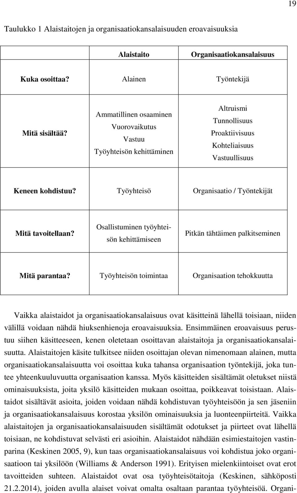 Työyhteisö Organisaatio / Työntekijät Mitä tavoitellaan? Osallistuminen työyhteisön kehittämiseen Pitkän tähtäimen palkitseminen Mitä parantaa?