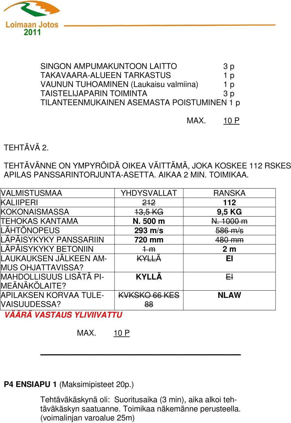 VALMISTUSMAA YHDYSVALLAT RANSKA KALIIPERI 212 112 KOKONAISMASSA 13,5 KG 9,5 KG TEHOKAS KANTAMA N. 500 m N.