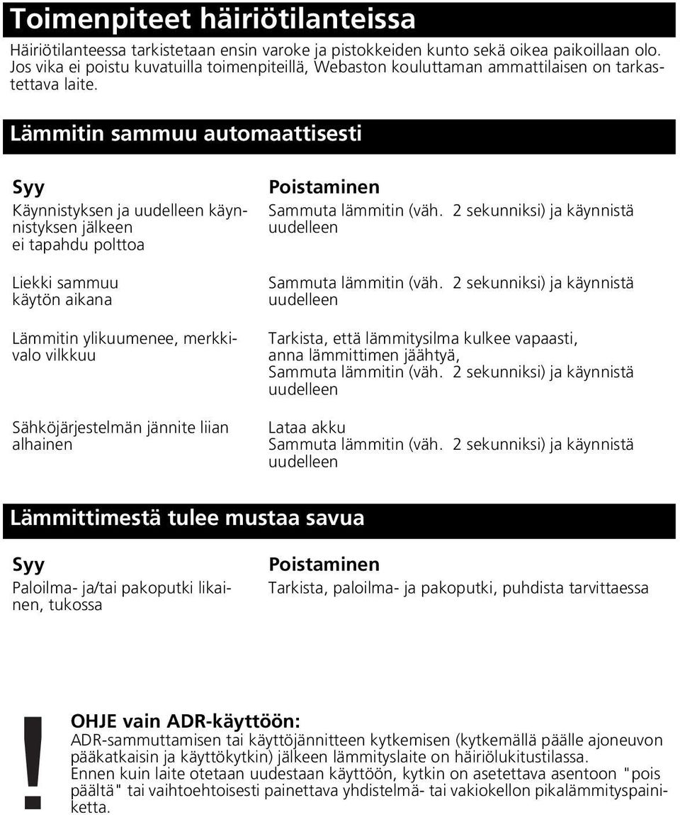 Lämmitin sammuu automaattisesti Syy Käynnistyksen ja käynnistyksen jälkeen ei tapahdu polttoa Liekki sammuu käytön aikana Lämmitin ylikuumenee, merkkivalo vilkkuu Sähköjärjestelmän jännite liian