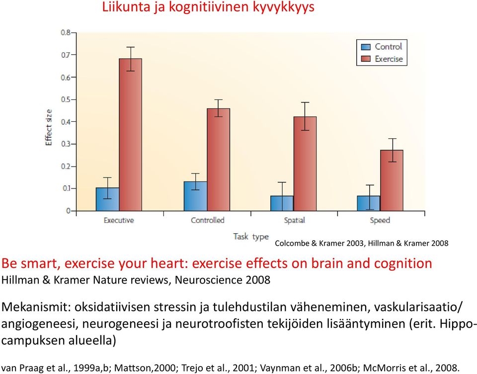 tulehdustilan väheneminen, vaskularisaatio/ angiogeneesi, neurogeneesi ja neurotroofisten tekijöiden lisääntyminen (erit.