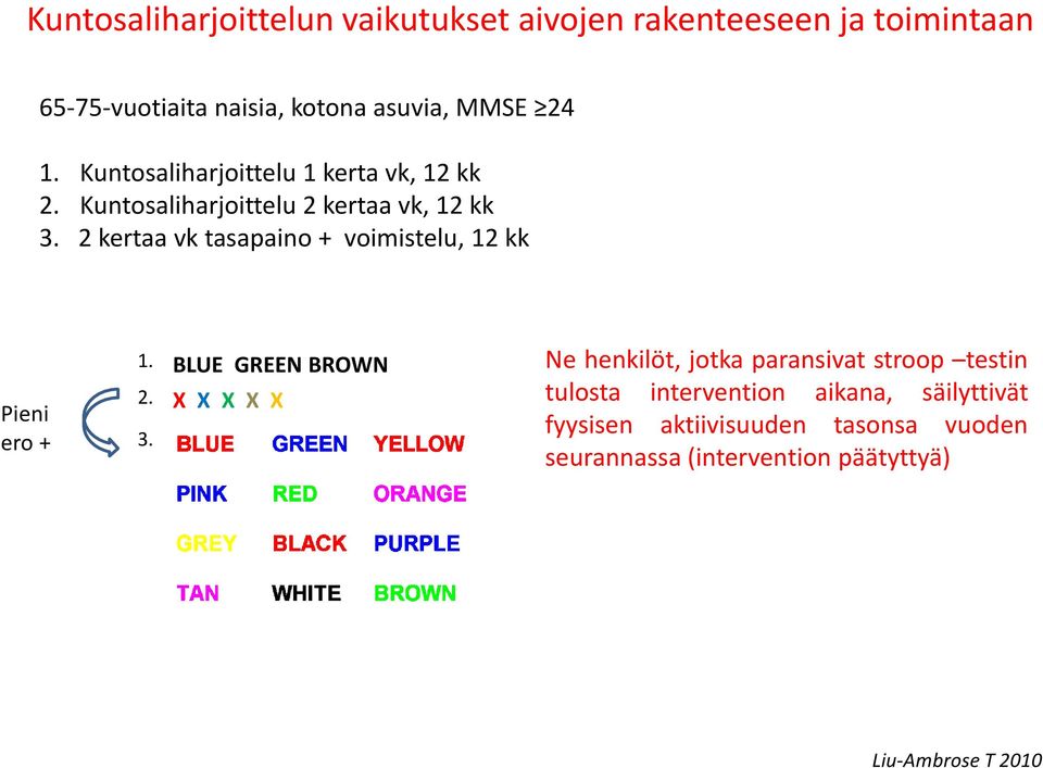 2 kertaa vk tasapaino + voimistelu, 12 kk Pieni ero + 1. 2. 3.