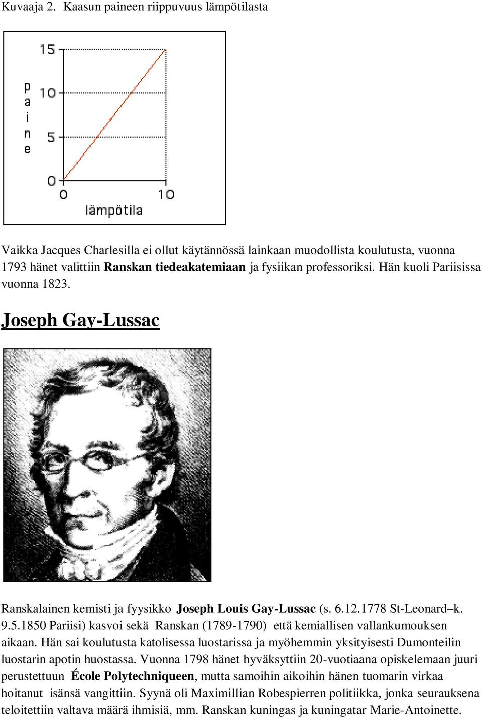 Hän kuoli Pariisissa vuonna 1823. Joseph Gay-Lussac Ranskalainen kemisti ja fyysikko Joseph Louis Gay-Lussac (s. 6.12.1778 St-Leonard k. 9.5.