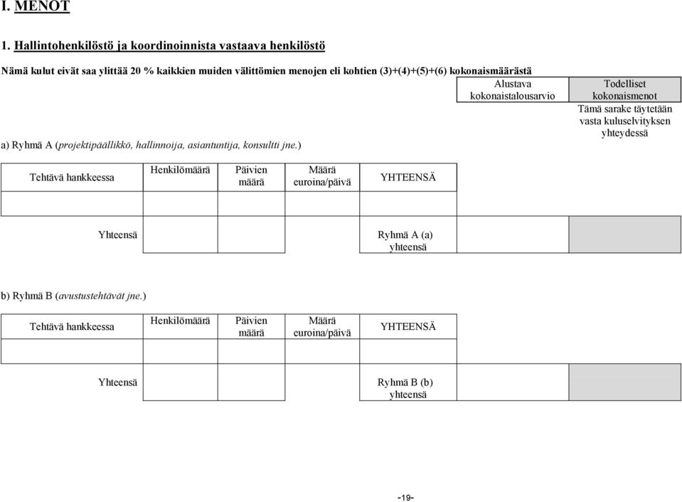 (3)+(4)+(5)+(6) kokonaismäärästä Alustava kokonaistalousarvio a) Ryhmä A (projektipäällikkö, hallinnoija, asiantuntija, konsultti jne.