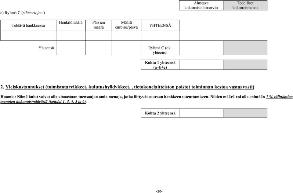 Ryhmä C (c) yhteensä Kohta 1 yhteensä (a+b+c) 2.