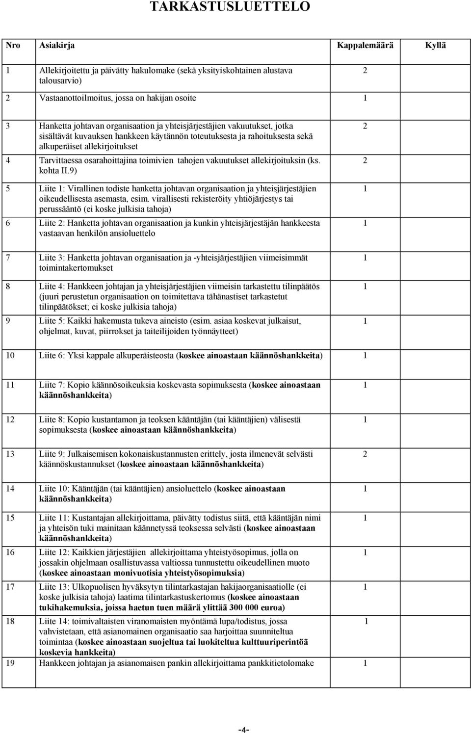 osarahoittajina toimivien tahojen vakuutukset allekirjoituksin (ks. kohta II.9) 5 Liite 1: Virallinen todiste hanketta johtavan organisaation ja yhteisjärjestäjien oikeudellisesta asemasta, esim.