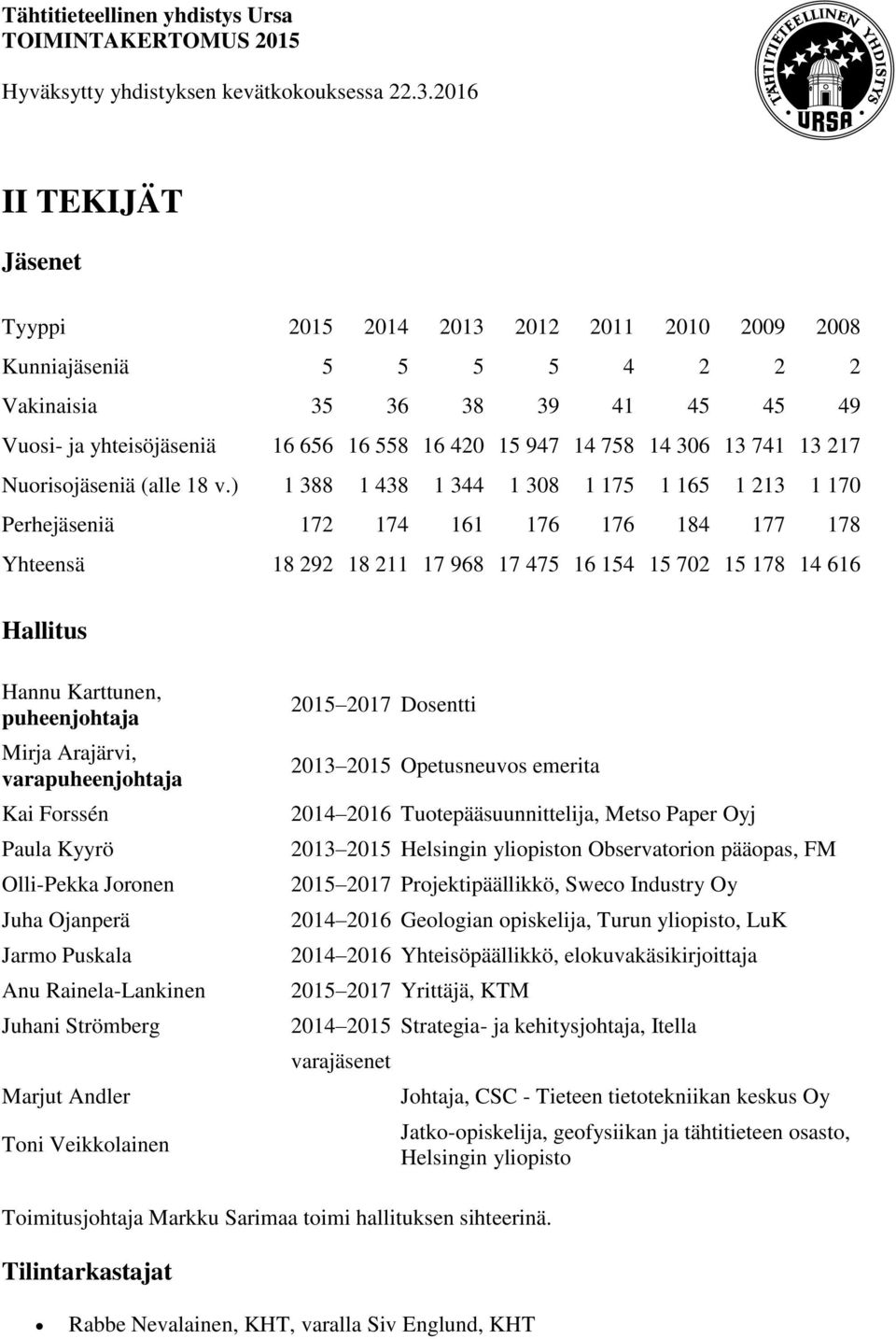 ) 1 388 1 438 1 344 1 308 1 175 1 165 1 213 1 170 Perhejäseniä 172 174 161 176 176 184 177 178 Yhteensä 18 292 18 211 17 968 17 475 16 154 15 702 15 178 14 616 Hallitus Hannu Karttunen, puheenjohtaja