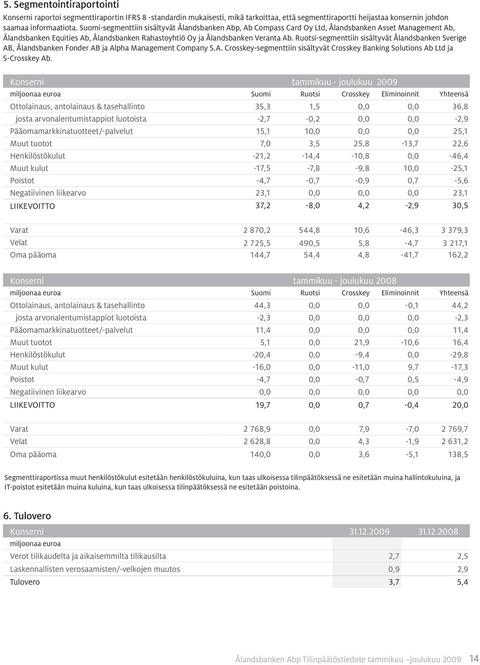 Ruotsi-segmenttiin sisältyvät Ålandsbanken Sverige AB, Ålandsbanken Fonder AB ja Alpha Management Company S.A. Crosskey-segmenttiin sisältyvät Crosskey Banking Solutions Ab Ltd ja S-Crosskey Ab.