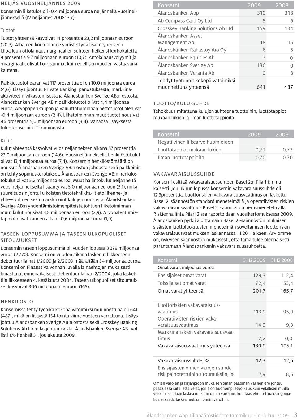 Antolainausvolyymit ja -marginaalit olivat korkeammat kuin edellisen vuoden vastaavana kautena. Palkkiotuotot paranivat 117 prosenttia ollen 10,0 (4,6).