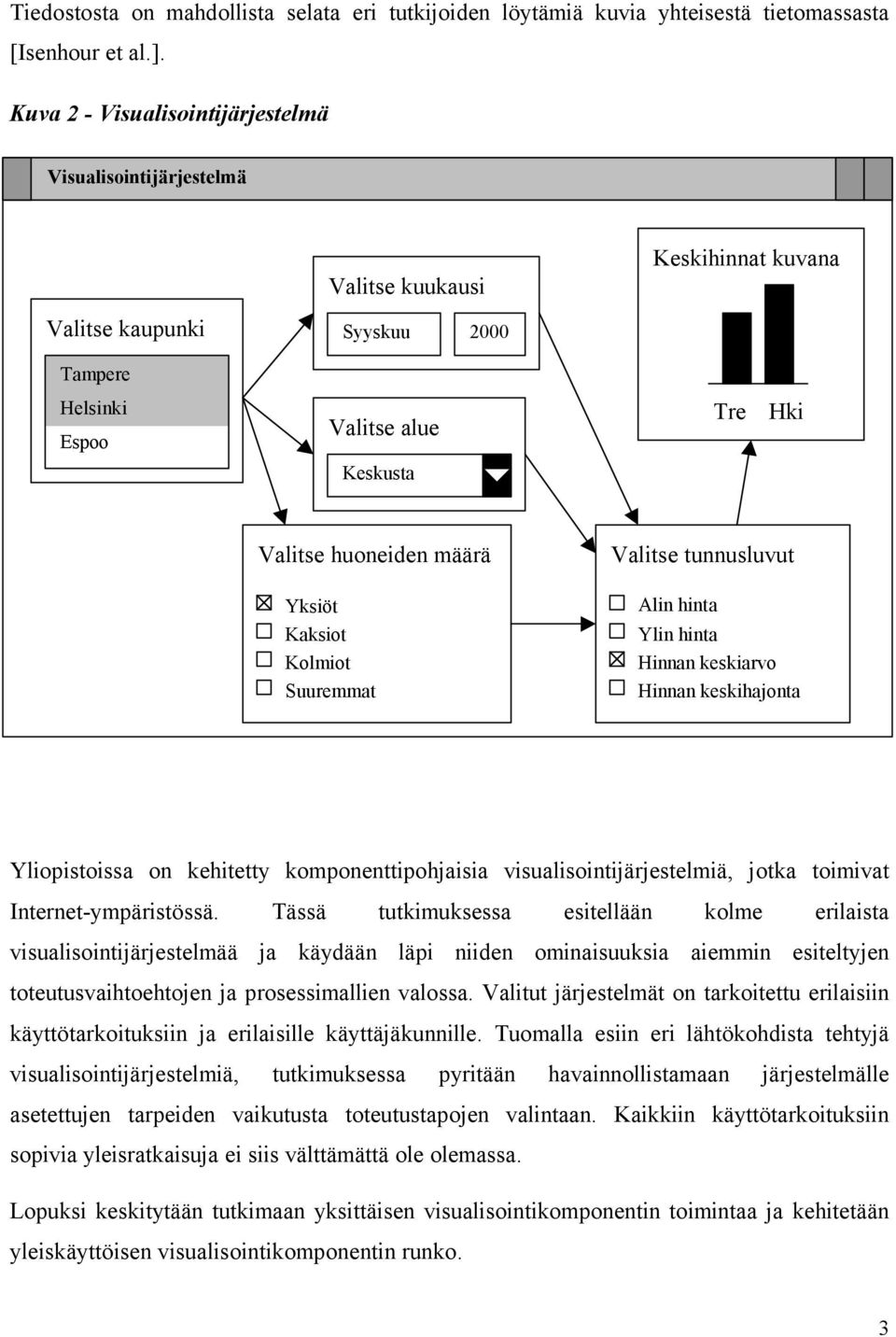 määrä Yksiöt Kaksiot Kolmiot Suuremmat Valitse tunnusluvut Alin hinta Ylin hinta Hinnan keskiarvo Hinnan keskihajonta Yliopistoissa on kehitetty komponenttipohjaisia visualisointijärjestelmiä, jotka