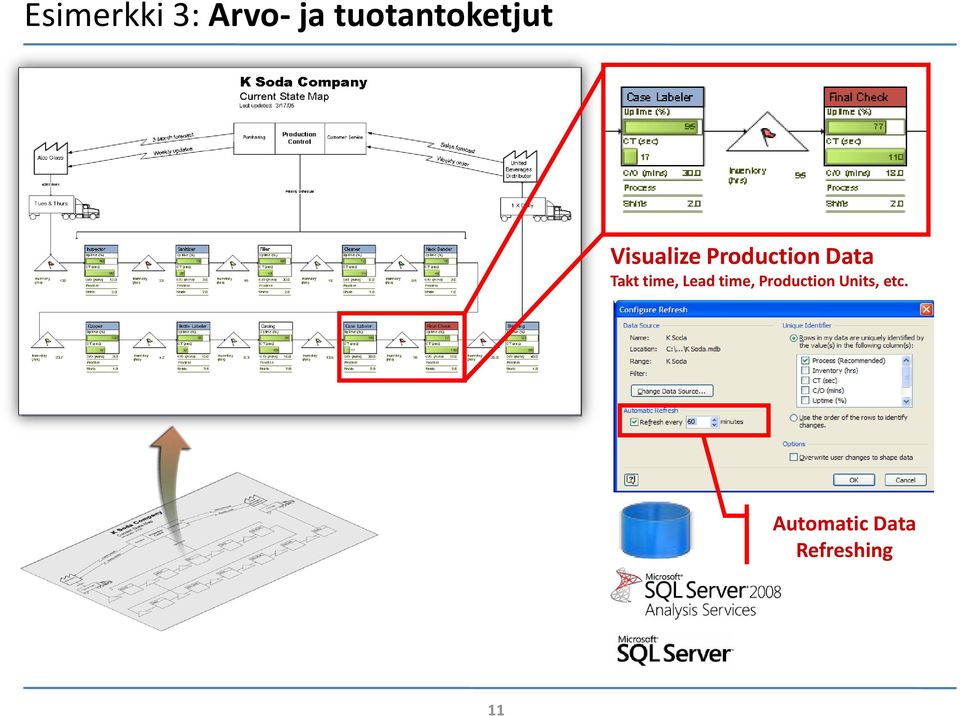 Production Data Takt time, Lead