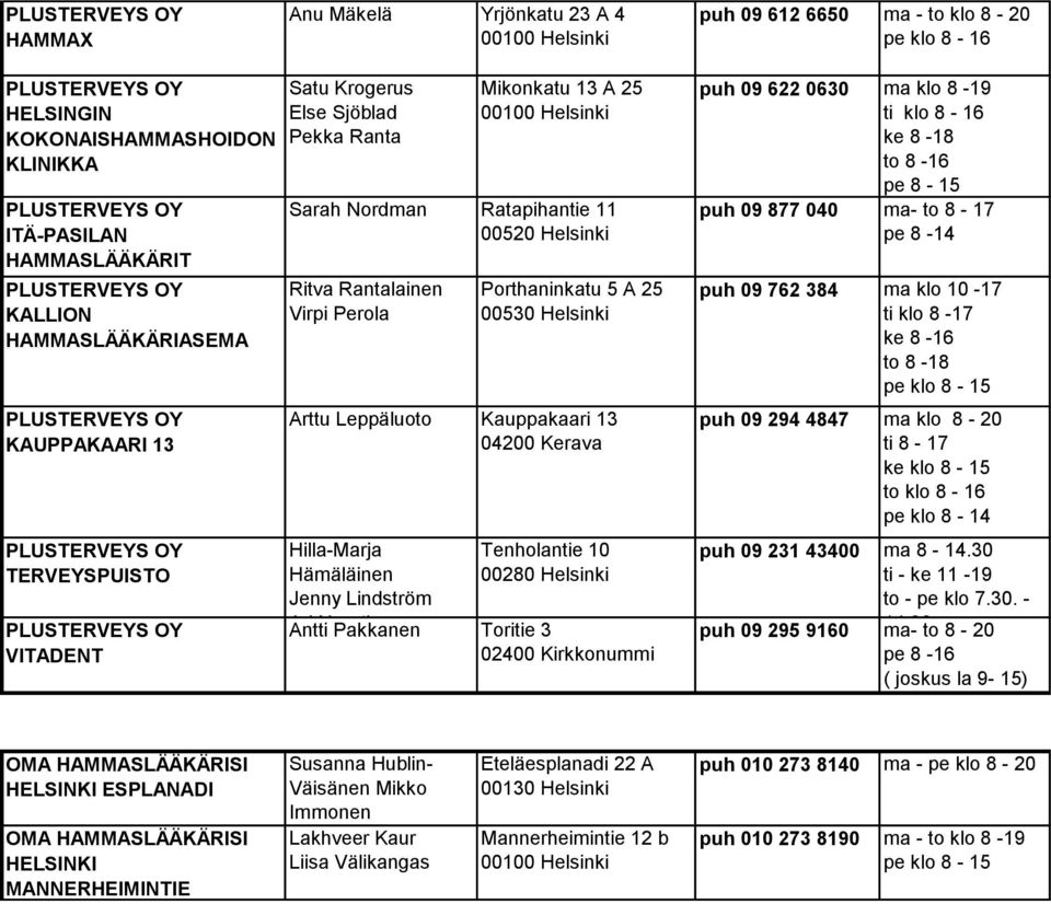 Leppäluoto Kauppakaari 13 04200 Kerava Hilla-Marja Hämäläinen Jenny Lindström Ari Nyysti Tenholantie 10 00280 Helsinki Antti Pakkanen Toritie 3 02400 Kirkkonummi puh 09 622 0630 ma klo 8-19 ti klo