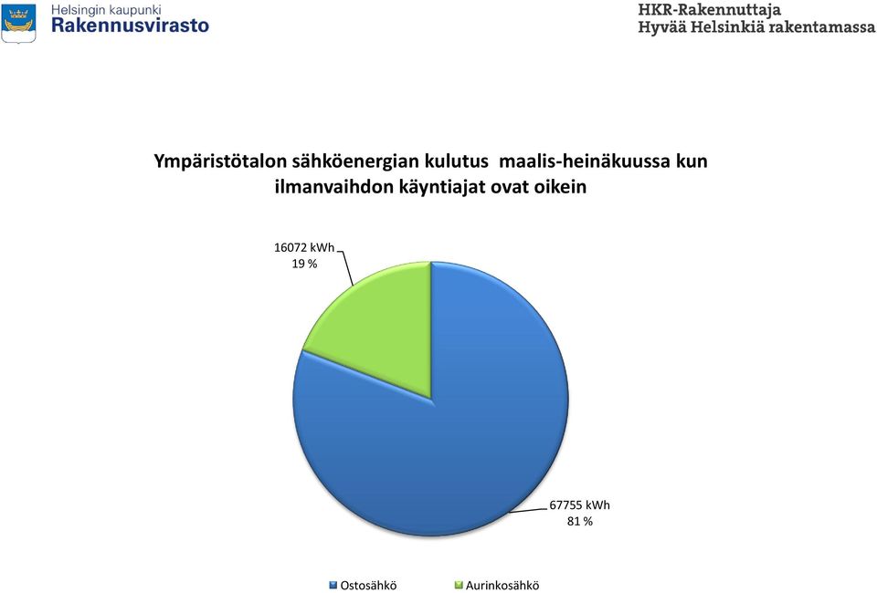 käyntiajat ovat oikein 16072 kwh 19