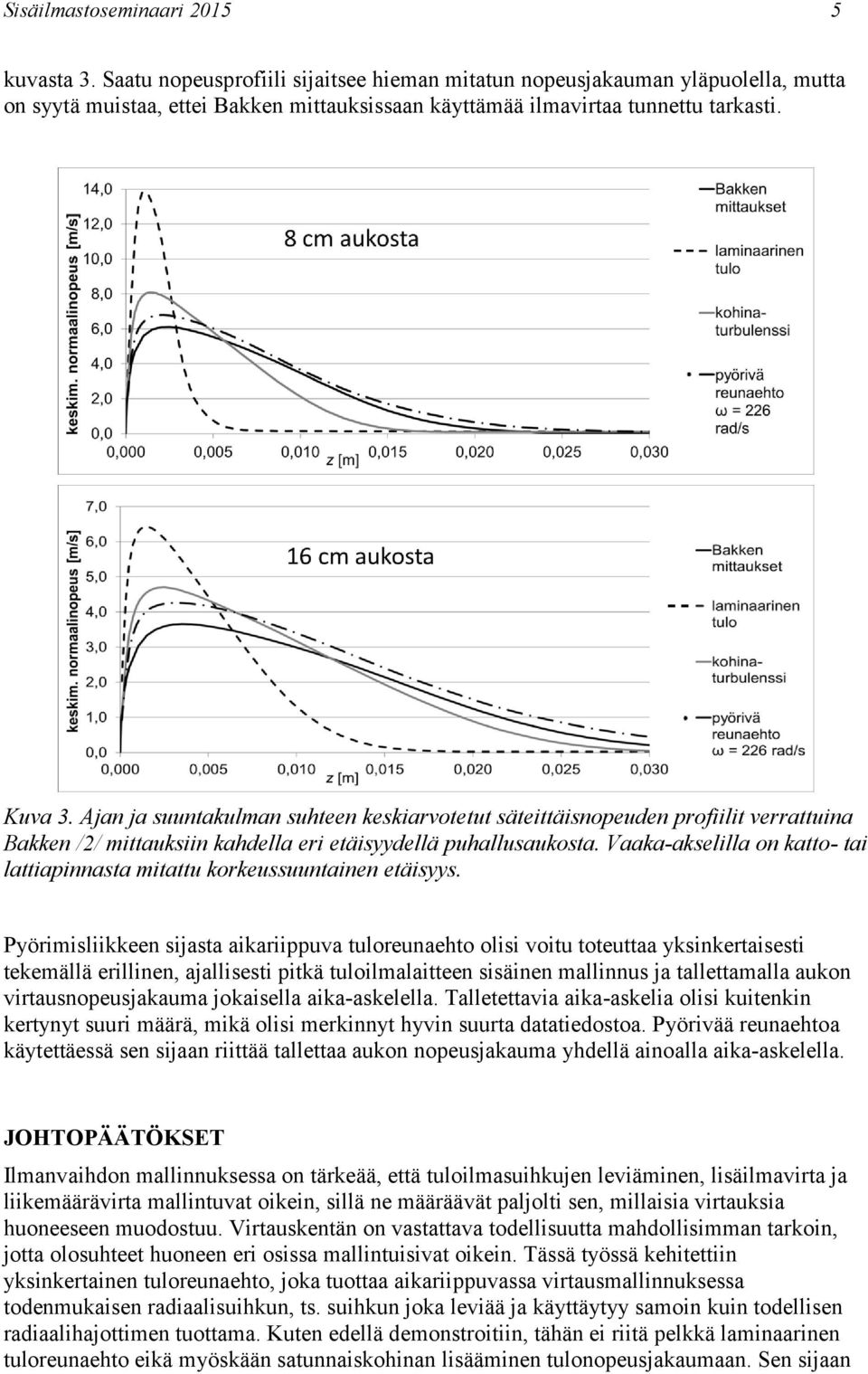 Ajan ja suuntakulman suhteen keskiarvotetut säteittäisnopeuden profiilit verrattuina Bakken /2/ mittauksiin kahdella eri etäisyydellä puhallusaukosta.