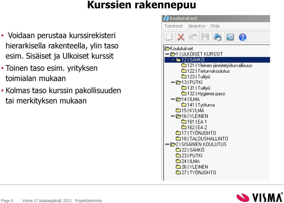 Sisäiset ja Ulkoiset kurssit Toinen taso esim.