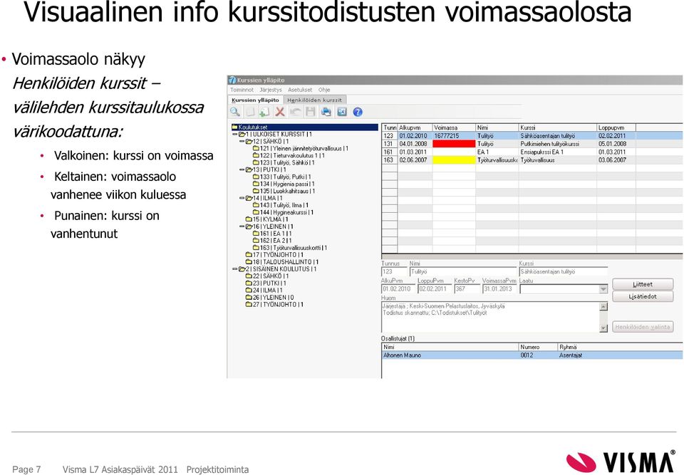 Valkoinen: kurssi on voimassa Keltainen: voimassaolo vanhenee viikon