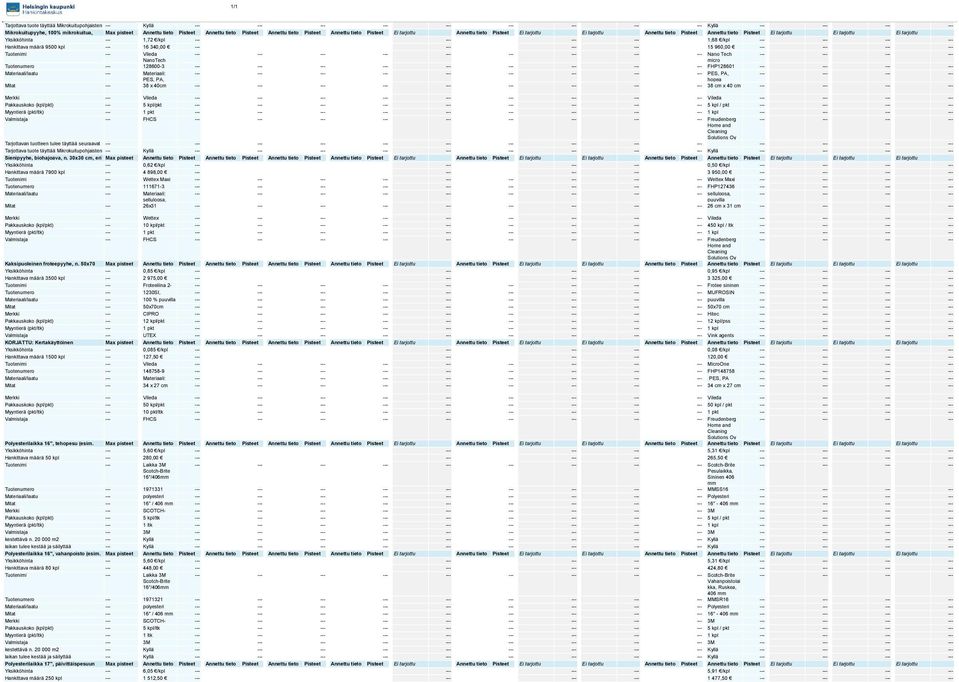 16 340,00 15 960,00 Tuotenimi --- Vileda --- Nano Tech NanoTech micro Tuotenumero --- 128600-3 --- FHP128601 Materiaali/laatu --- Materiaali: --- PES, PA, PES, PA, hopea Mitat --- 38 x 40 --- 38 x 40